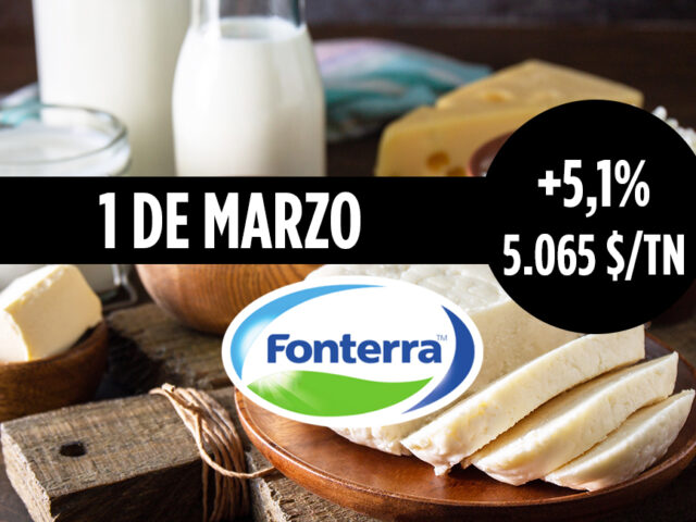 Subasta Fonterra del 1 de marzo para precios de lácteos