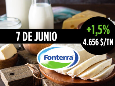 Subasta Lácteos Fonterra 7 Junio 2022