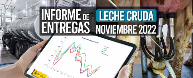 Vaca de ordeño con camión de leche y tablet con informe económico