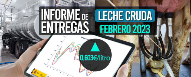 Ordeñando vaca y precios leche en tablet