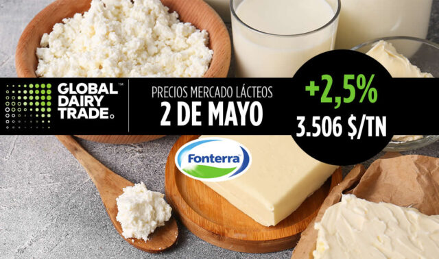 Lácteos con precios del Global Dairy Trade