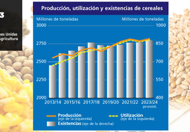 Gráfica de producción y utilización de cereales FAO Julio 2023
