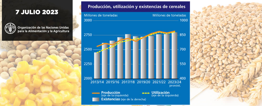 Gráfica de producción y utilización de cereales FAO Julio 2023