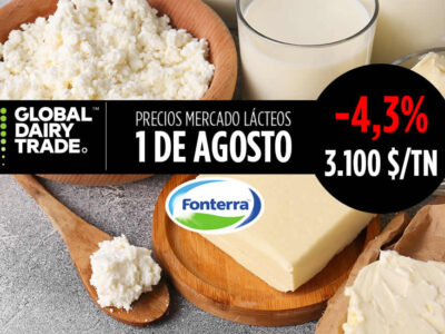 Leche y lácteos con índice precios Fonterra