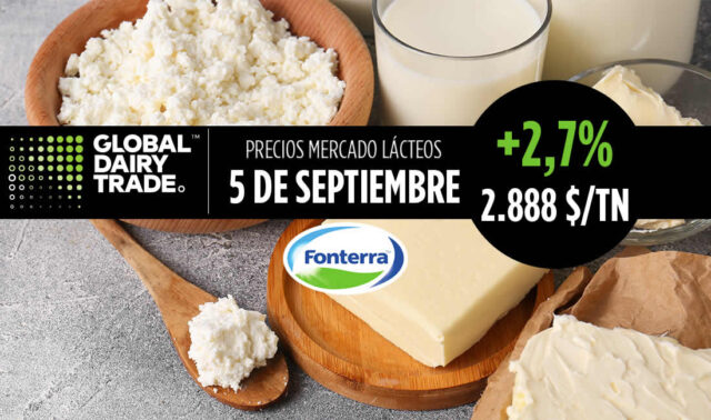 Leche y lácteos con índice precios Fonterra