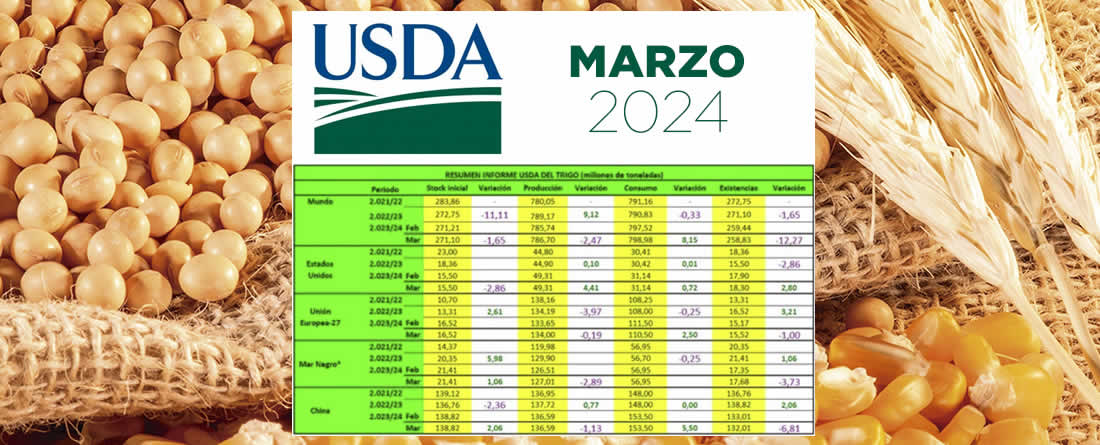Informe USDA marzo 2024