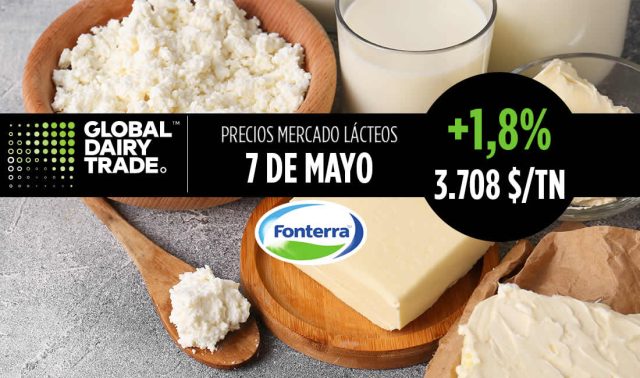 Subasta Fonterra 7 mayo 2024 lácteos