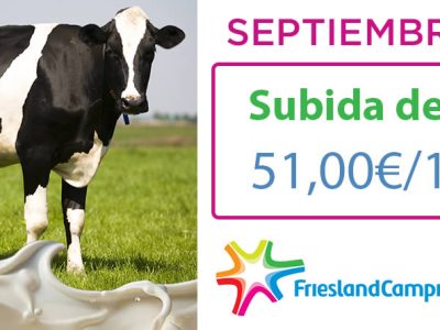 Friesland Campiña precio garantizado en granja Septiembre 2024