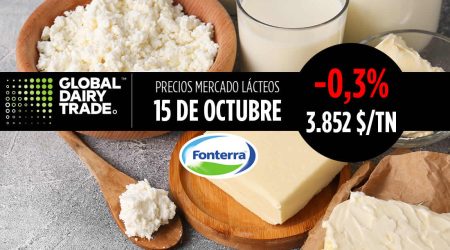 grafico subasta lácteos fonterra 15 octubre 2024