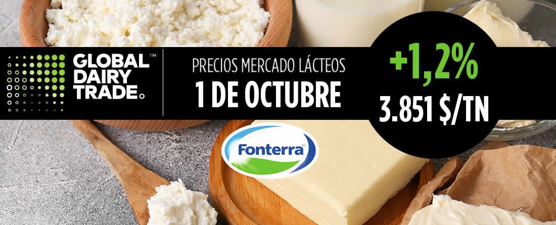 Subasta lácteos Fonterra índice precios 1 octubre 2024