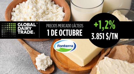 Subasta lácteos Fonterra índice precios 1 octubre 2024