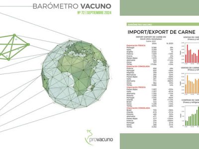 barómetro vacuno septiembre 2024 provacuno