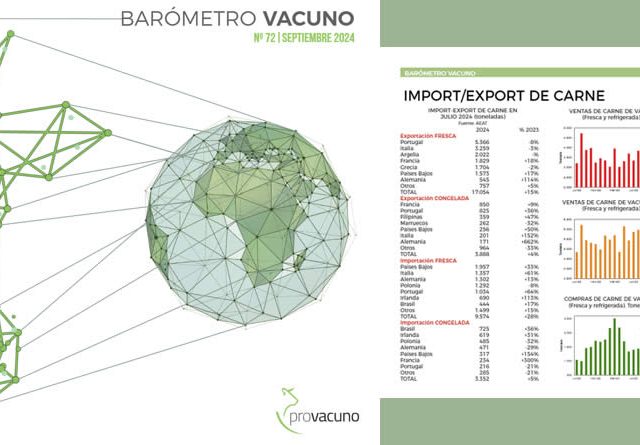 barómetro vacuno septiembre 2024 provacuno