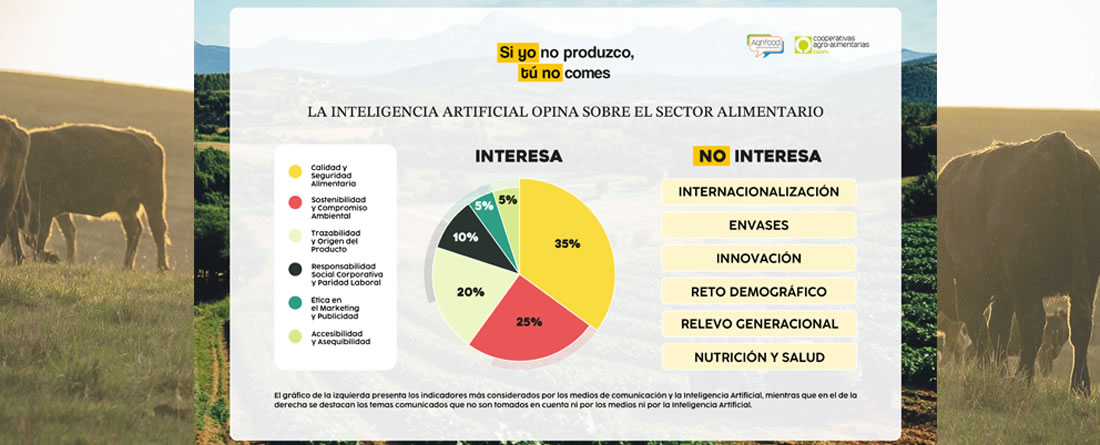 La IA lo tiene claro: los esfuerzos de la industria alimentaria son aún insuficientes