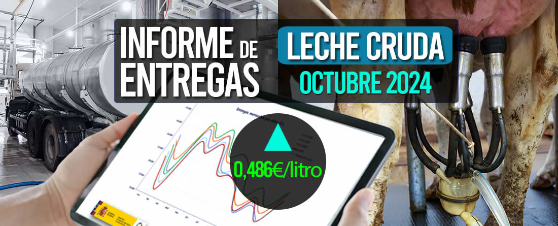 Entregas leche cruda vaca octubre 2024