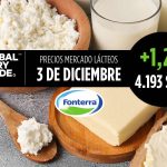 Gráfico percios subasta Fonterra lácteos 3 diciembre 2024