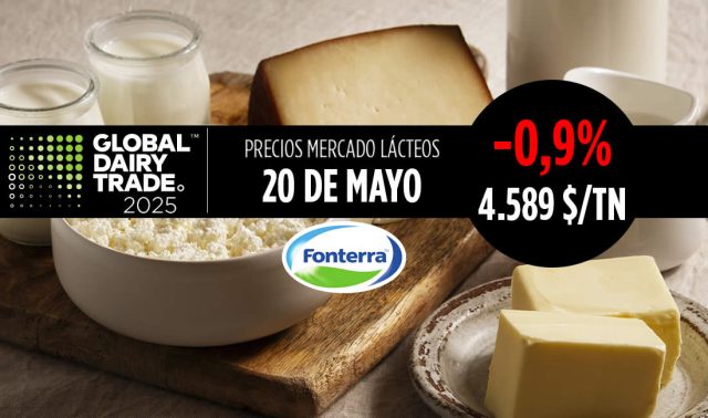 Fonterra 20 de Mayo de 2025, bajada del -0,9% en el índice del precio de los lácteos
