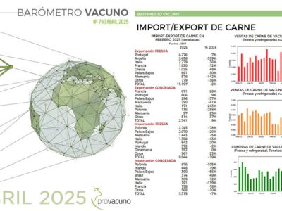 PROVACUNO publica el Barómetro Vacuno para Abril 2025