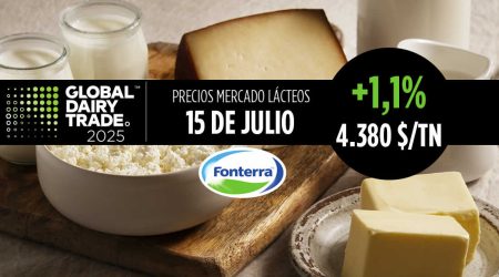 Fonterra 15 de Julio de 2025, subida del +1,1% en el índice del precio de los lácteos