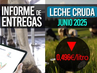 El precio medio de la leche cruda de vaca de junio 2025 baja a 0,496€/litro
