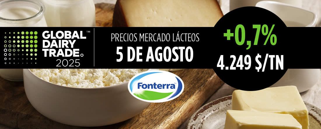 Fonterra 5 de Agosto de 2025, subida del +0,7% en el índice del precio de los lácteos