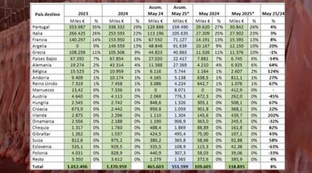 PROVACUNO publica su Informe de Comercio Exterior para MAYO 2025