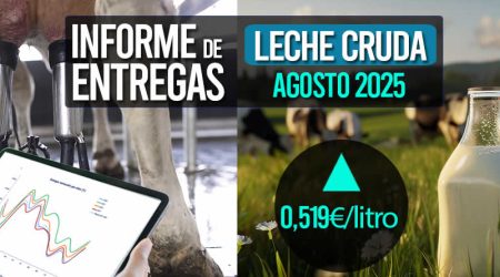El precio medio de la leche cruda de agosto de 2025 sube a 0,519€/litro