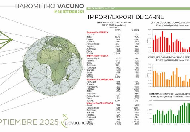 PROVACUNO publica el Barómetro Vacuno para Septiembre 2025