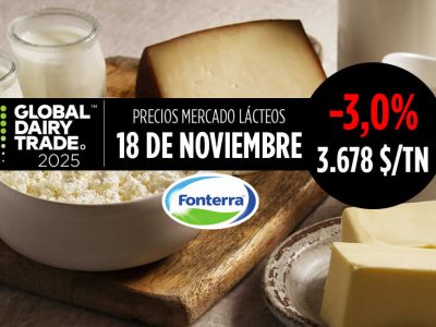 Fonterra 18 de Noviembre de 2025, bajada del -3,0% en el índice del precio de los lácteos
