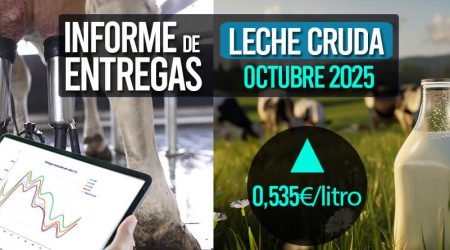 El precio medio de la leche cruda de octubre de 2025 sube a 0,535€/litro