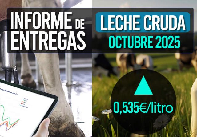 El precio medio de la leche cruda de octubre de 2025 sube a 0,535€/litro