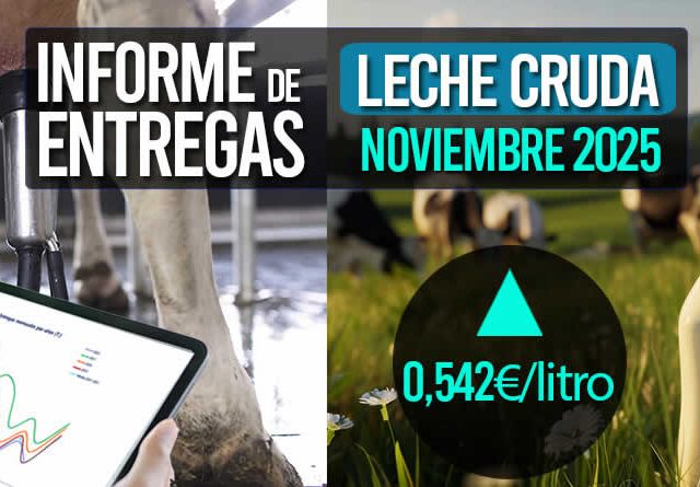 El precio medio de la leche cruda de noviembre de 2025 sube a 0,542€/litro