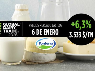 Fonterra 6 enero de 2026, subida del +6,3% en el índice del precio de los lácteos