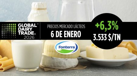 Fonterra 6 enero de 2026, subida del +6,3% en el índice del precio de los lácteos