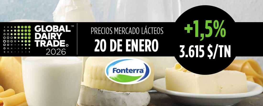 Fonterra 20 enero de 2026, subida del +1,5% en el índice del precio de los lácteos