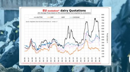 La UE advierte de que el mercado lácteo arranca el 2026 en fase de ajuste, tras un año de alta volatilidad