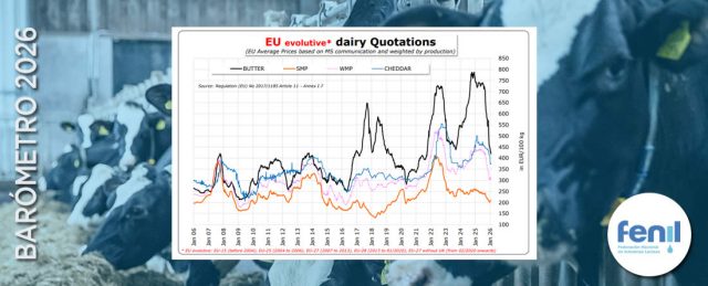 La UE advierte de que el mercado lácteo arranca el 2026 en fase de ajuste, tras un año de alta volatilidad