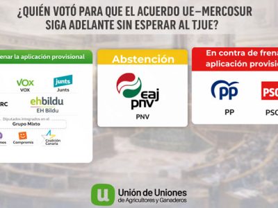 Unión de Uniones señala que el PSOE y el PP son dos caras de la misma moneda en el acuerdo UE- MERCOSUR