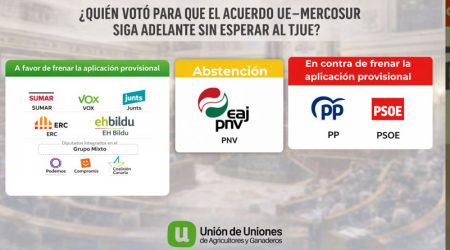 Unión de Uniones señala que el PSOE y el PP son dos caras de la misma moneda en el acuerdo UE- MERCOSUR