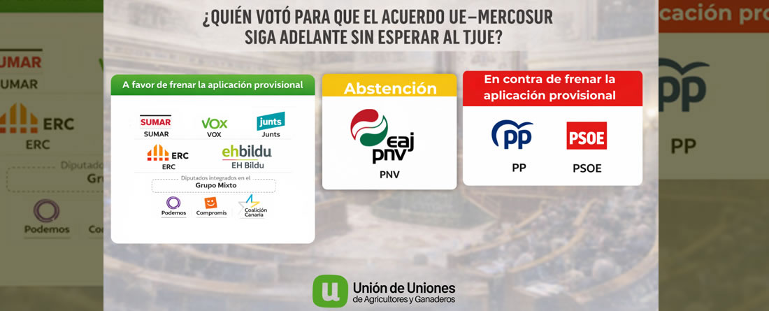 Unión de Uniones señala que el PSOE y el PP son dos caras de la misma moneda en el acuerdo UE- MERCOSUR