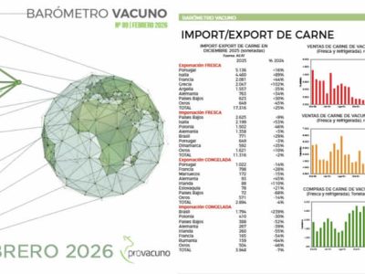 PROVACUNO publica el Barómetro Vacuno para Enero 2026
