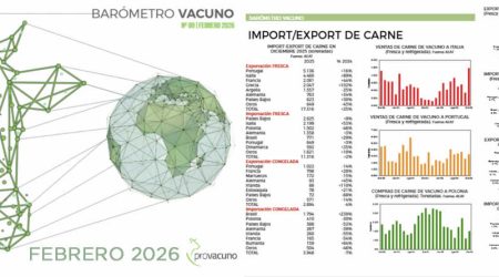 PROVACUNO publica el Barómetro Vacuno para Enero 2026