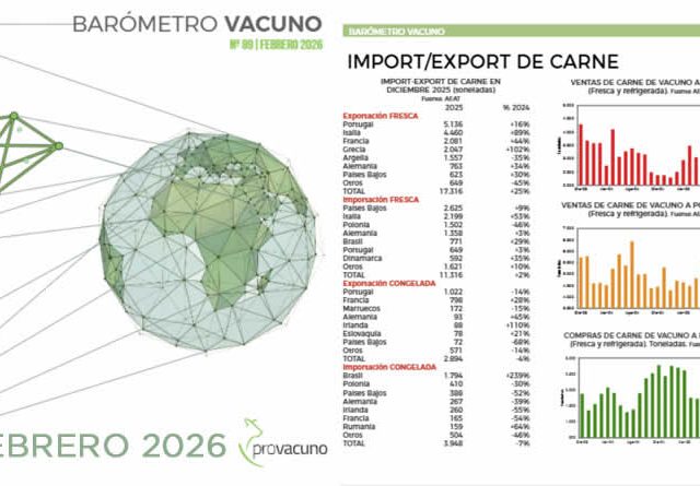 PROVACUNO publica el Barómetro Vacuno para Enero 2026