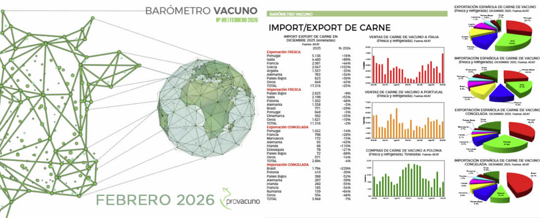 PROVACUNO publica el Barómetro Vacuno para Enero 2026