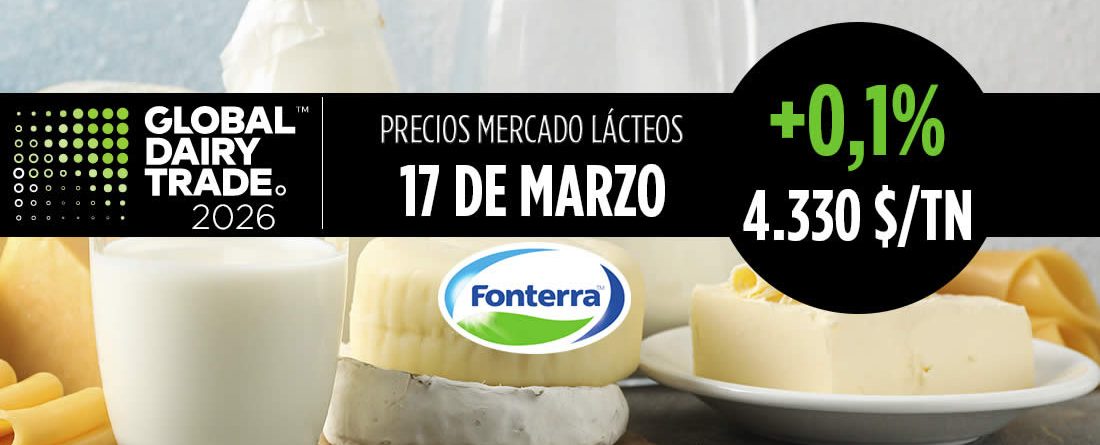 Fonterra 17 marzo de 2026, subida del +0,1% en el índice del precio de los lácteos