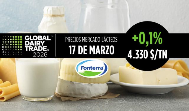Fonterra 17 marzo de 2026, subida del +0,1% en el índice del precio de los lácteos