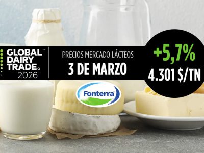 Fonterra 2 marzo de 2026, subida del +5,7% en el índice del precio de los lácteos