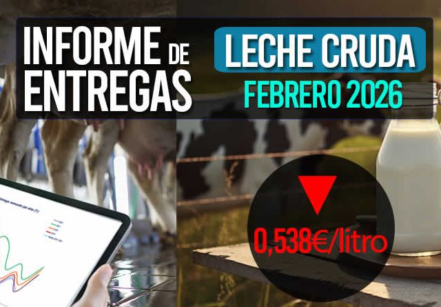 El precio medio de la leche cruda de febrero 2026 bajó a 0,538€/litro