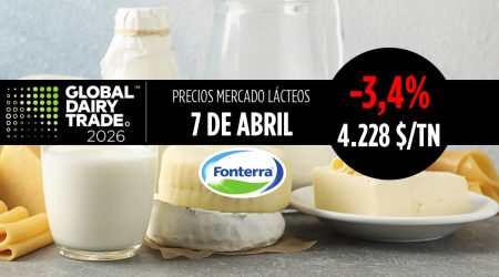 Fonterra 7 abril de 2026, bajada del -3,4% en el índice del precio de los lácteos