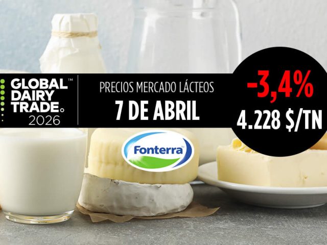 Fonterra 7 abril de 2026, bajada del -3,4% en el índice del precio de los lácteos